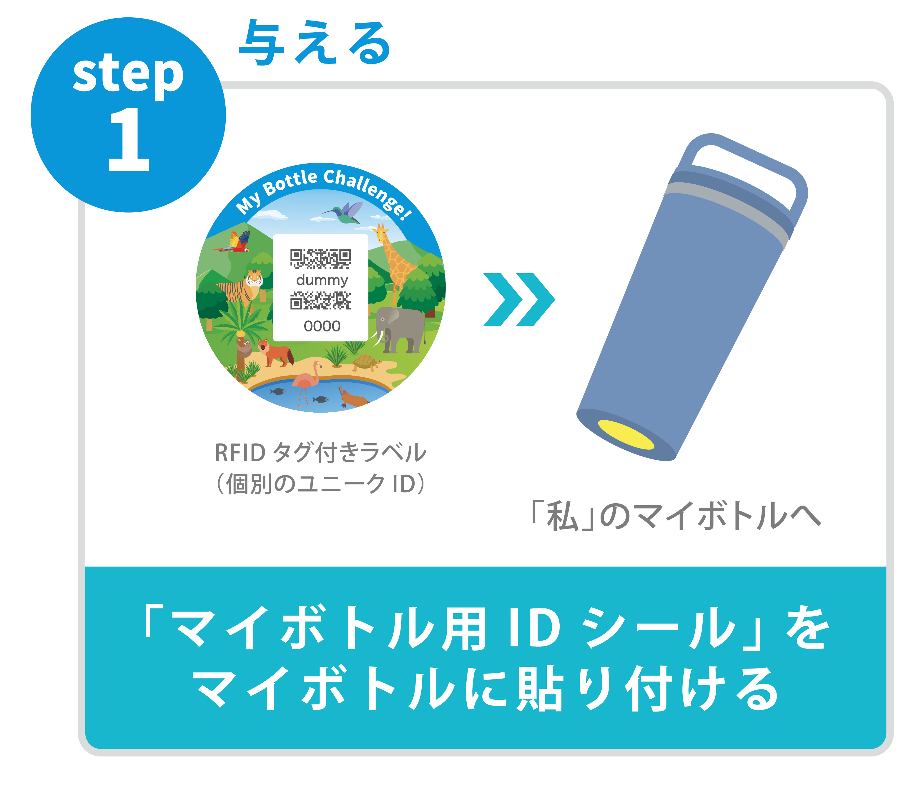 ステップ1: 与える